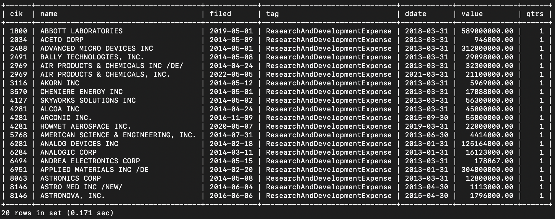 Download log